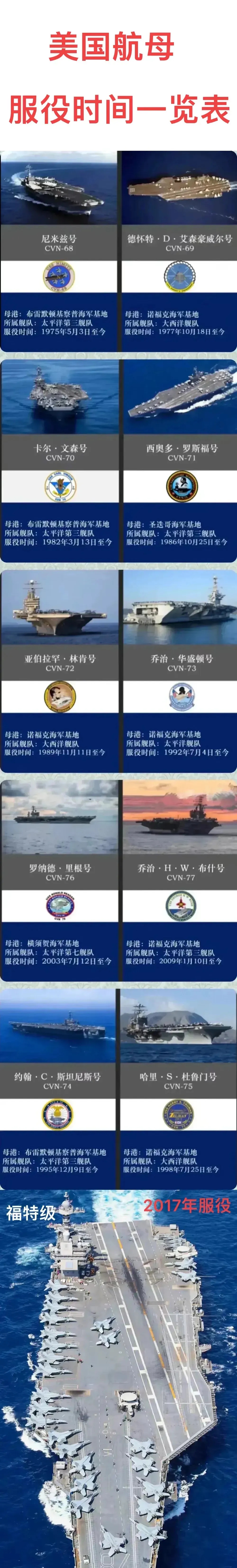 美国航母数量及其在全球军事布局中的重要性，美国航母数量及其在军事布局中的全球影响力