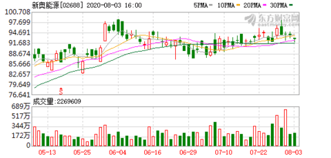 新奥精准,探索卓越之路,实现共赢发展,新奥精准探索卓越之路,共赢发展的实现之道