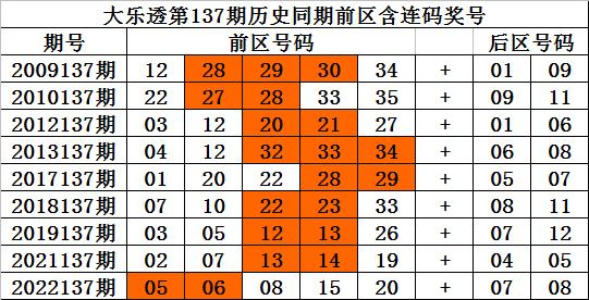 香港一码一特中奖号码预测，探索与解析，香港一码一特中奖号码预测解析