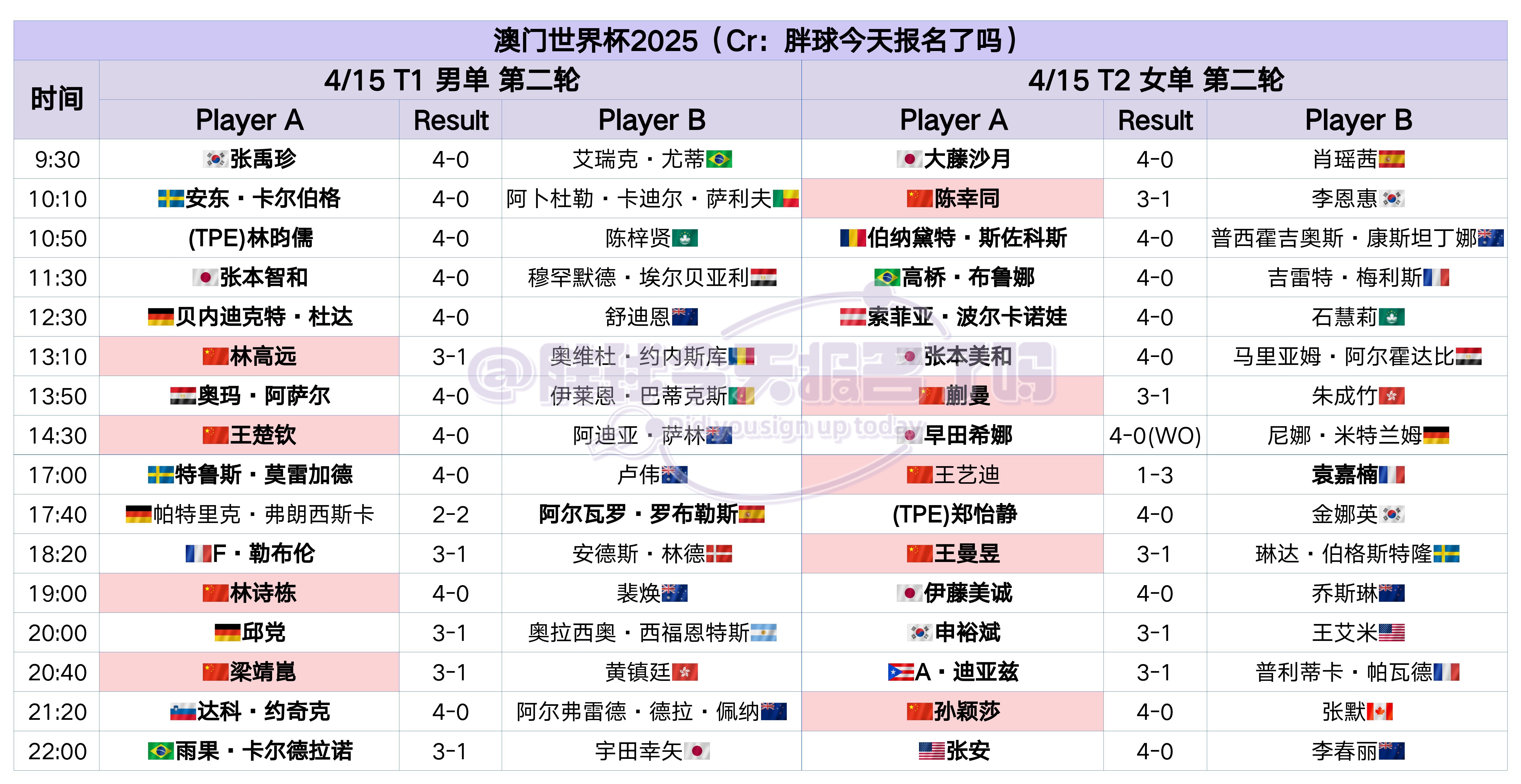 澳门天天彩红蓝与未来的探索,2025天天彩的独特魅力,澳门天天彩红蓝与未来的探索,揭秘2025天天彩的独特魅力