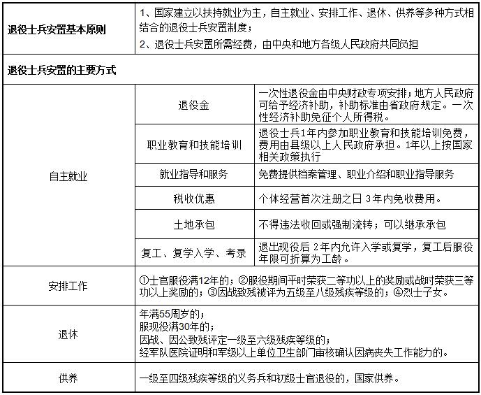 关于新的士兵政策制度的认识，新士兵政策制度深度解读，理解与认识