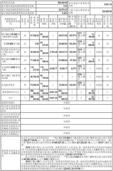 中国空军编制一览表最新2023,中国空军编制最新一览表(2023版)