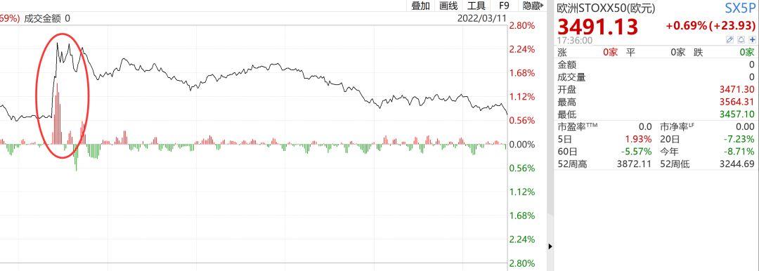 美俄开战对股市的影响,深度分析与预测,美俄开战对股市的深度影响与预测分析