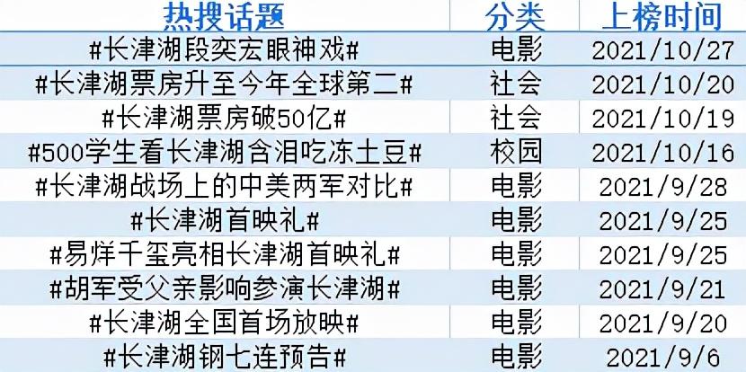 长津湖与西瓜视频,一场跨越时空的视听盛宴,长津湖与西瓜视频,跨时代视听盛宴开启