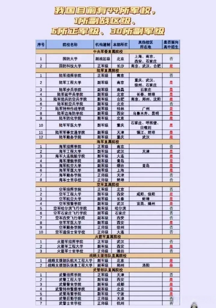 中国猎人学校概述,中国猎人学校简介