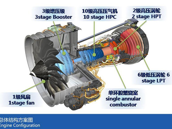 航空发动机的主要分类及其特点,航空发动机主要分类与特点概述