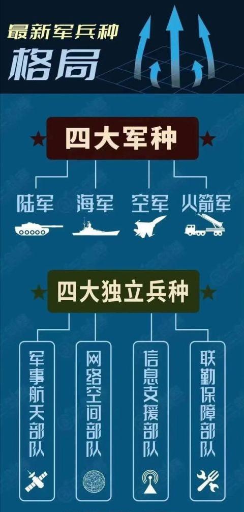 战略支援部队成立时间及其深远影响，战略支援部队成立背景与深远影响分析