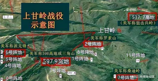 美国眼中的上甘岭战役，历史视角下的观察与解读，美国视角下的上甘岭战役，历史观察与深度解读