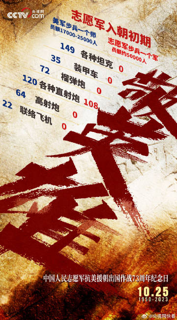 中国人民志愿军的伟大壮举,回顾1950年11月的伟大发起,中国人民志愿军壮举回顾,1950年11月的历史性发起