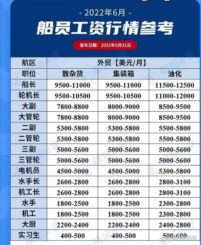半潜船船员工资,探究与解析,半潜船船员工资深度探究与解析