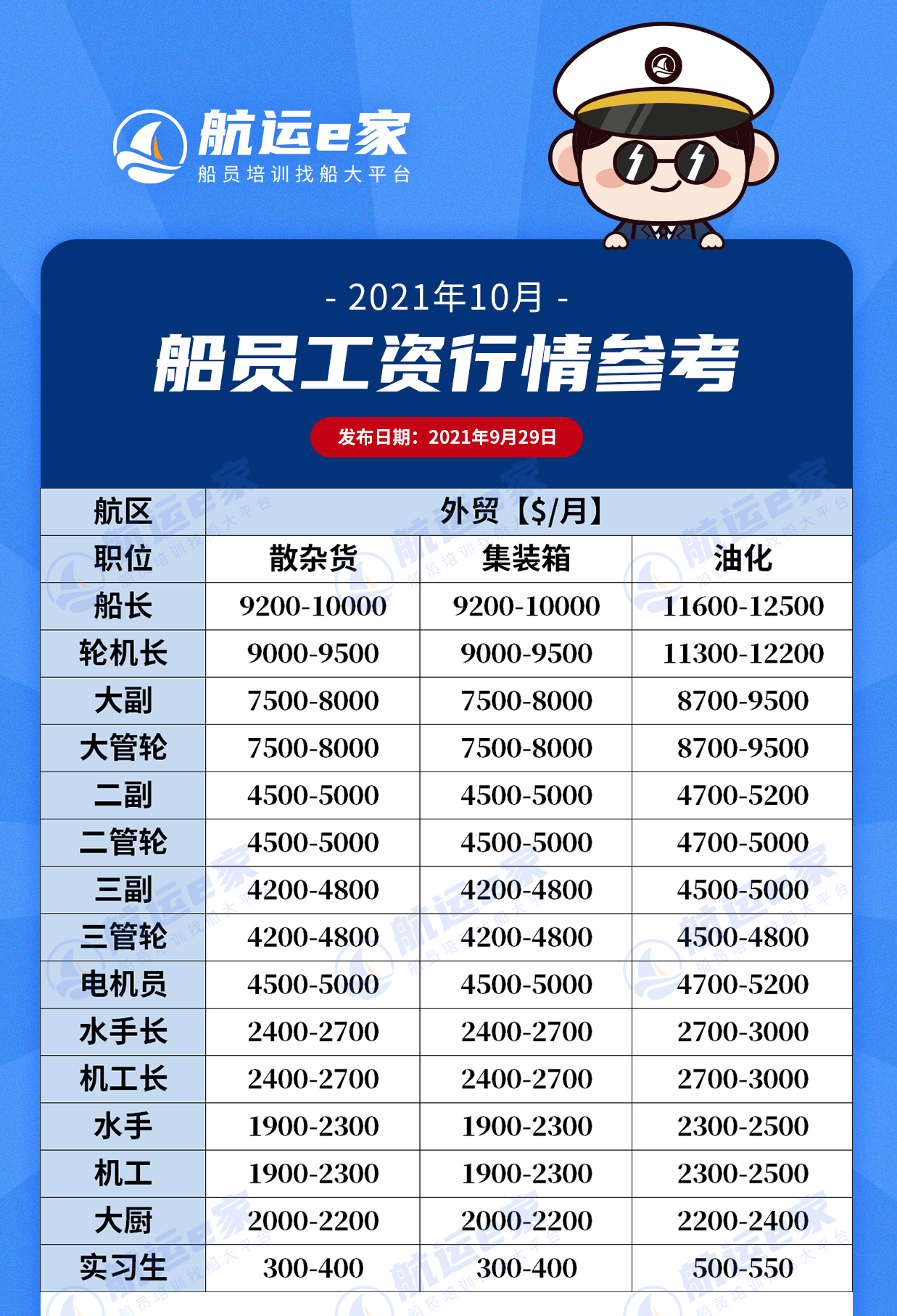 半潜船船员工资,探究与解析,半潜船船员工资深度探究与解析