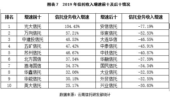 最新消息揭示，云南信托公司的薪酬竞争力分析，云南信托公司薪酬竞争力深度解析，最新消息揭示报告