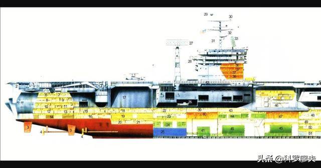 我国航母的长宽高揭秘,探索中国海军力量的核心支柱,中国航母尺寸揭秘,海军力量的核心支柱探索