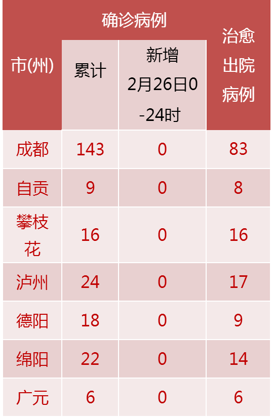 成都疫情最新消息今天,成都今日疫情最新消息