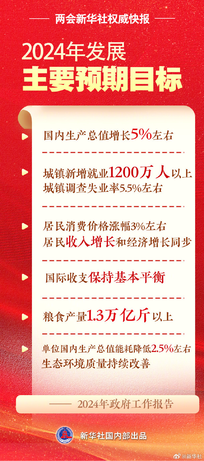 今日新闻摘抄十条(2024年3月18日),今日新闻摘要(2024年3月18日)