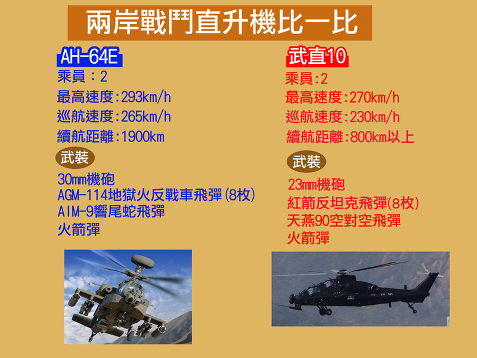 台军直升机数量及其影响,台军直升机数量及其战略影响分析