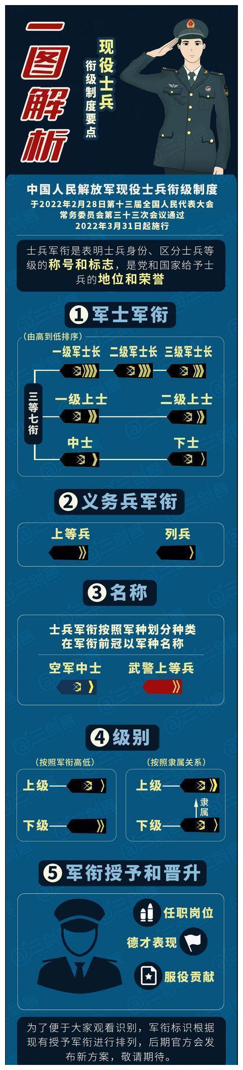 部队军士改革最新消息及其深远影响,部队军士改革最新动态及其深远影响分析