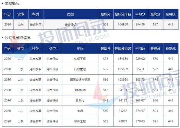 青岛潜艇学院2020年录取分数线解析,青岛潜艇学院2020年录取分数解析及分数线公布