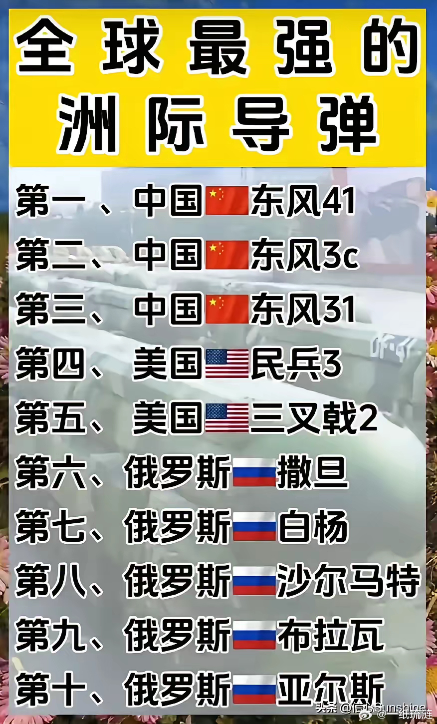 全球十大洲际导弹排名及其影响力分析,全球十大洲际导弹排名与影响力深度解析