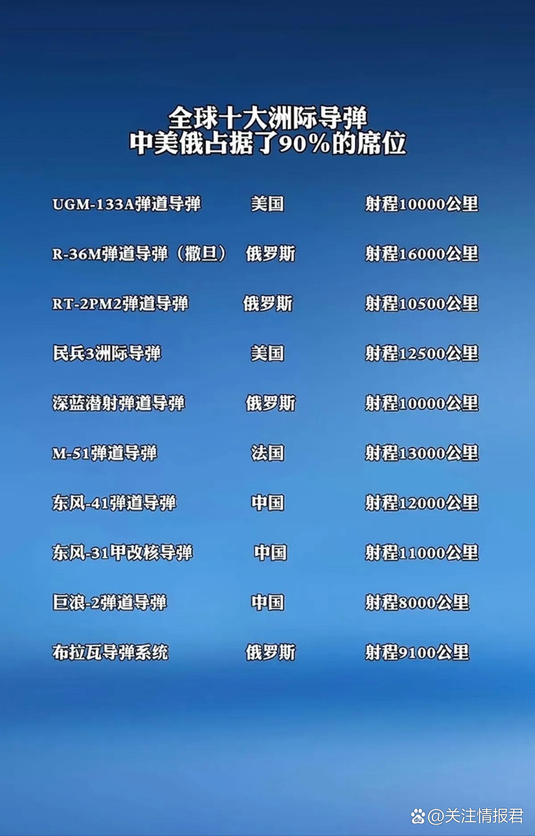 全球十大洲际导弹排名及其影响力分析，全球十大洲际导弹排名与影响力深度解析