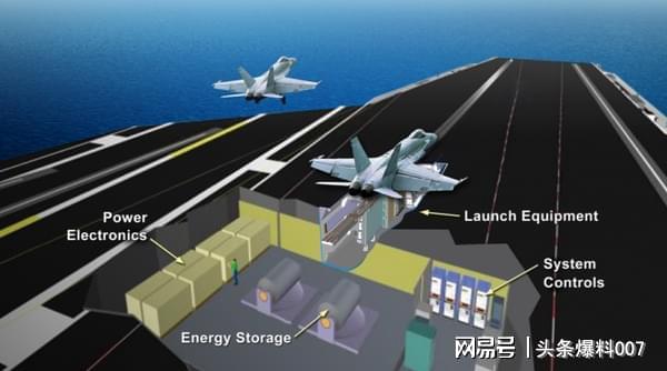 福特号航空母舰使用电磁弹射系统研究,福特号航空母舰电磁弹射系统研究概览