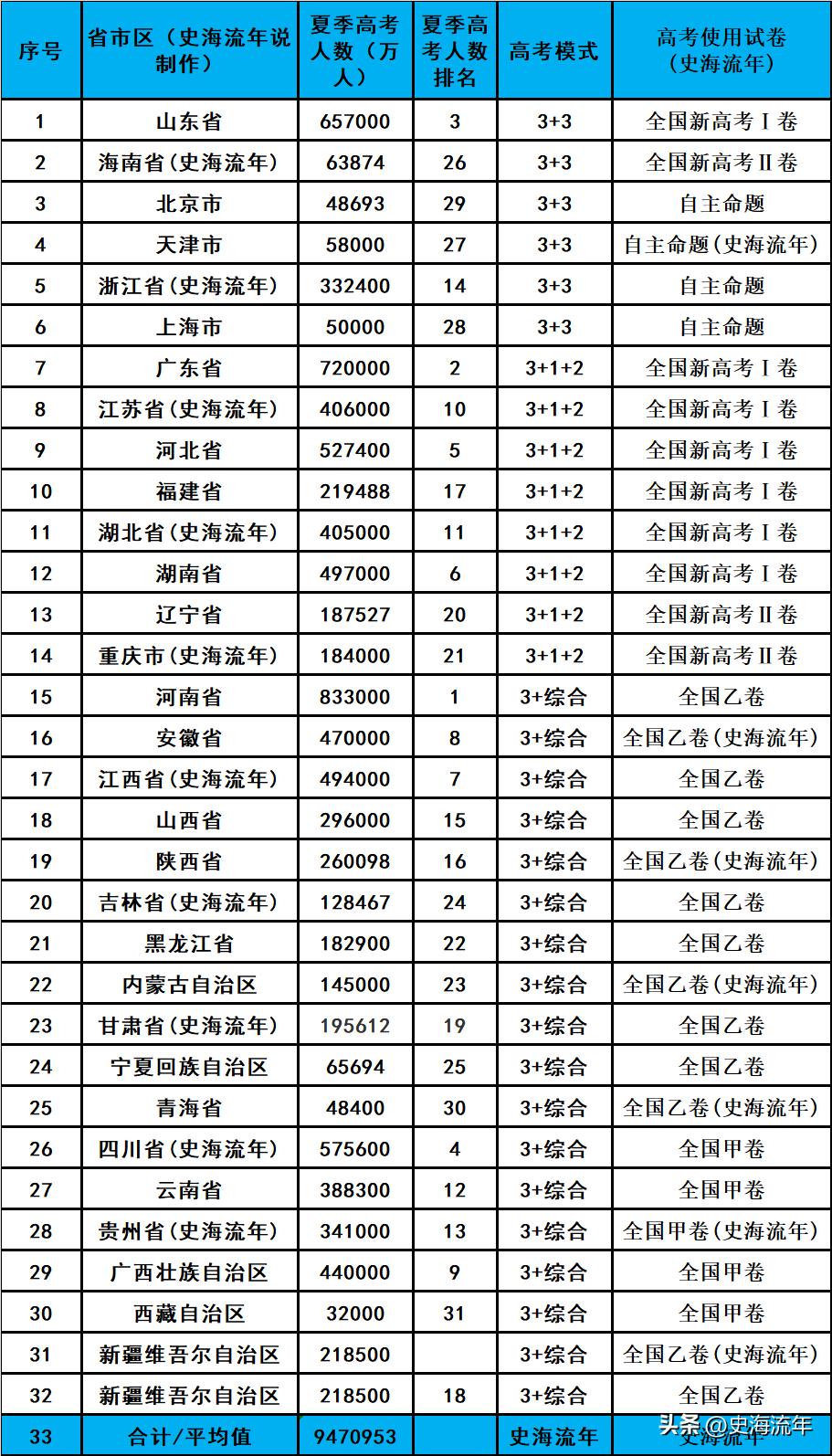 歼-20 2022号,中国空军的新时代象征,中国空军新时代骄傲,歼-20 2022号展翅翱翔