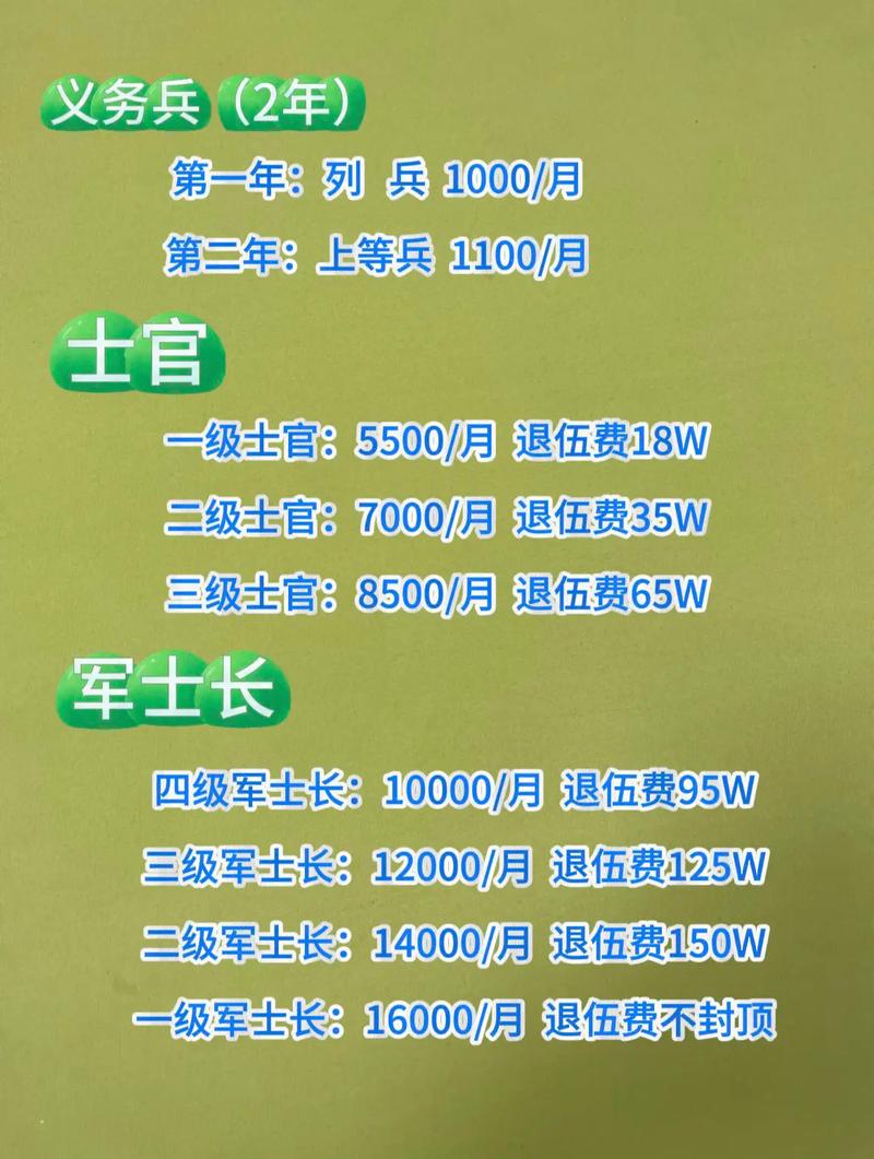 舰艇工资待遇,探究与解析,舰艇工资待遇深度探究与解析