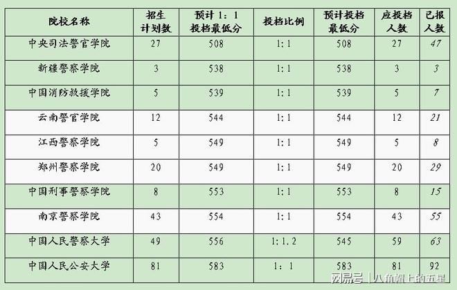 关于警校录取分数线的探讨——以XXXX年为例，XXXX年警校录取分数线深度探讨