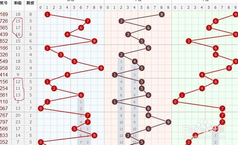 新澳门彩生肖走势图，探索与解读，新澳门彩生肖走势图深度探索与解读