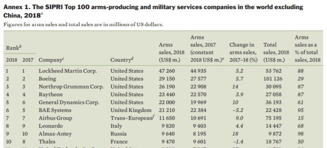 国际军火贸易排名及其深度解析，国际军火贸易排名与深度剖析
