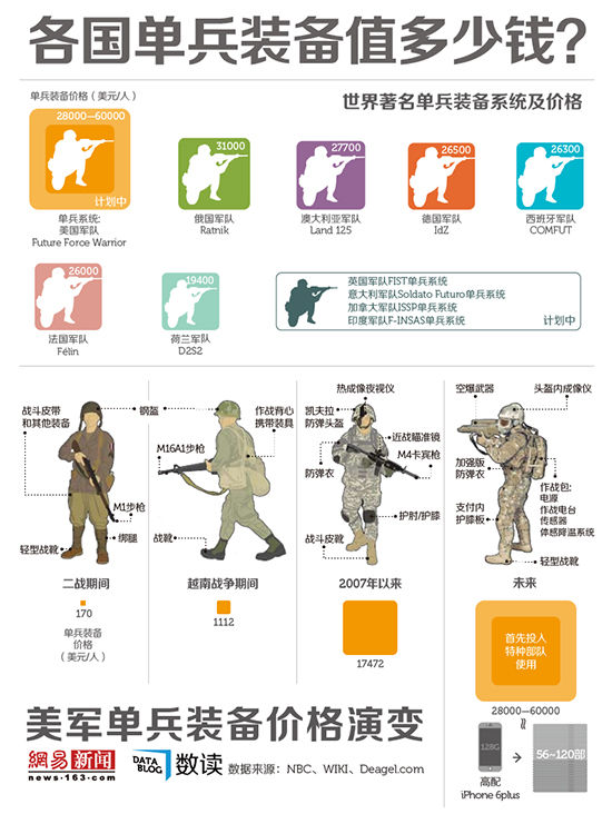 美军装备总价值,全球军事力量的雄厚体现,美军装备总价值,全球军事力量的象征