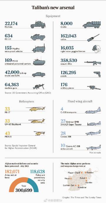 美军装备总价值,全球军事力量的雄厚体现,美军装备总价值,全球军事力量的象征