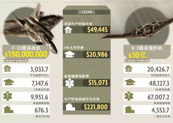 美军装备总价值,全球军事力量的雄厚体现,美军装备总价值,全球军事力量的象征