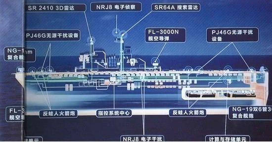 揭秘中国海军的骄傲,075型两栖攻击舰内部结构图,揭秘,中国海军的骄傲——075型两栖攻击舰内部结构独家解析