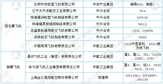 中国私人飞机名单,探索与解析,中国私人飞机名单深度解析与探索