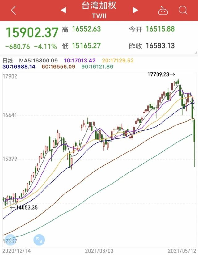 台湾股市2023，机遇与挑战并存的一年，台湾股市2023，机遇与挑战并存的一年展望