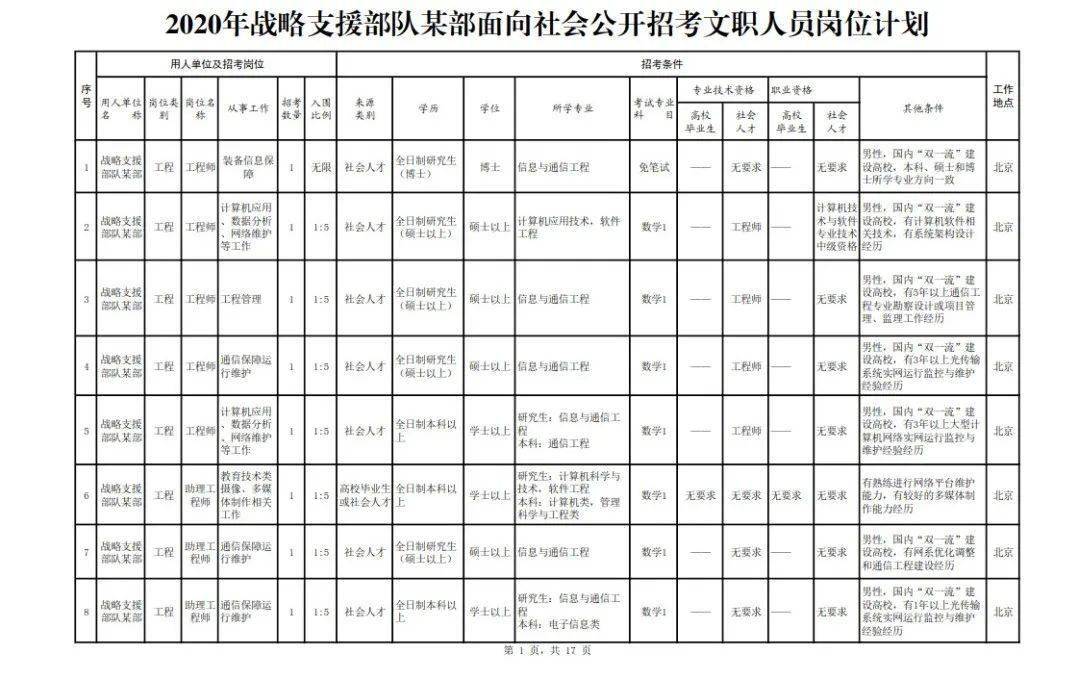 战略支援部队的待遇,了解与探讨,战略支援部队待遇深度解析与探讨