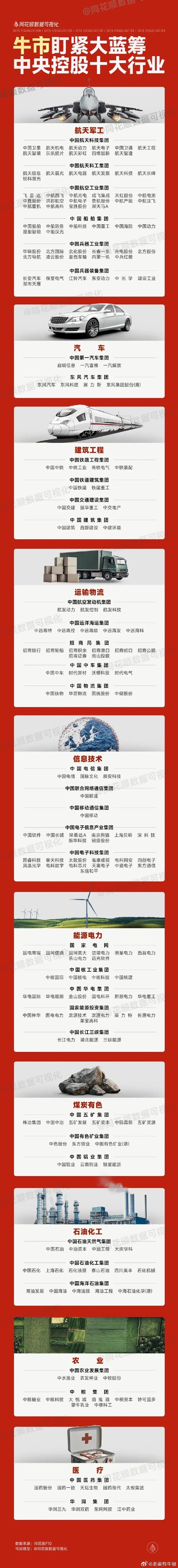 全球十大重资产行业排名及其影响力分析，全球十大重资产行业排名与影响力深度解析