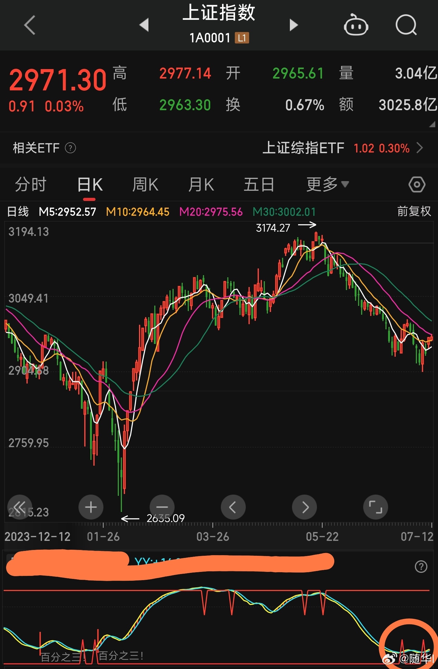 今天基金大盘行情分析，今日基金大盘行情深度解析