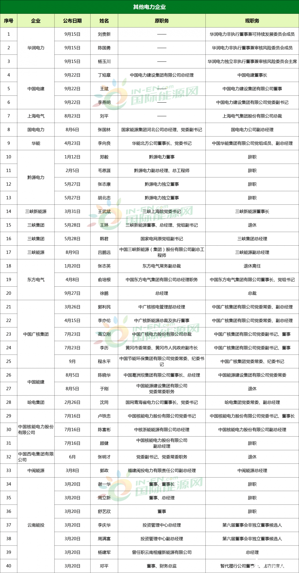 2021年中国海军人事变动概览,2021年中国海军人事变动回顾与概览