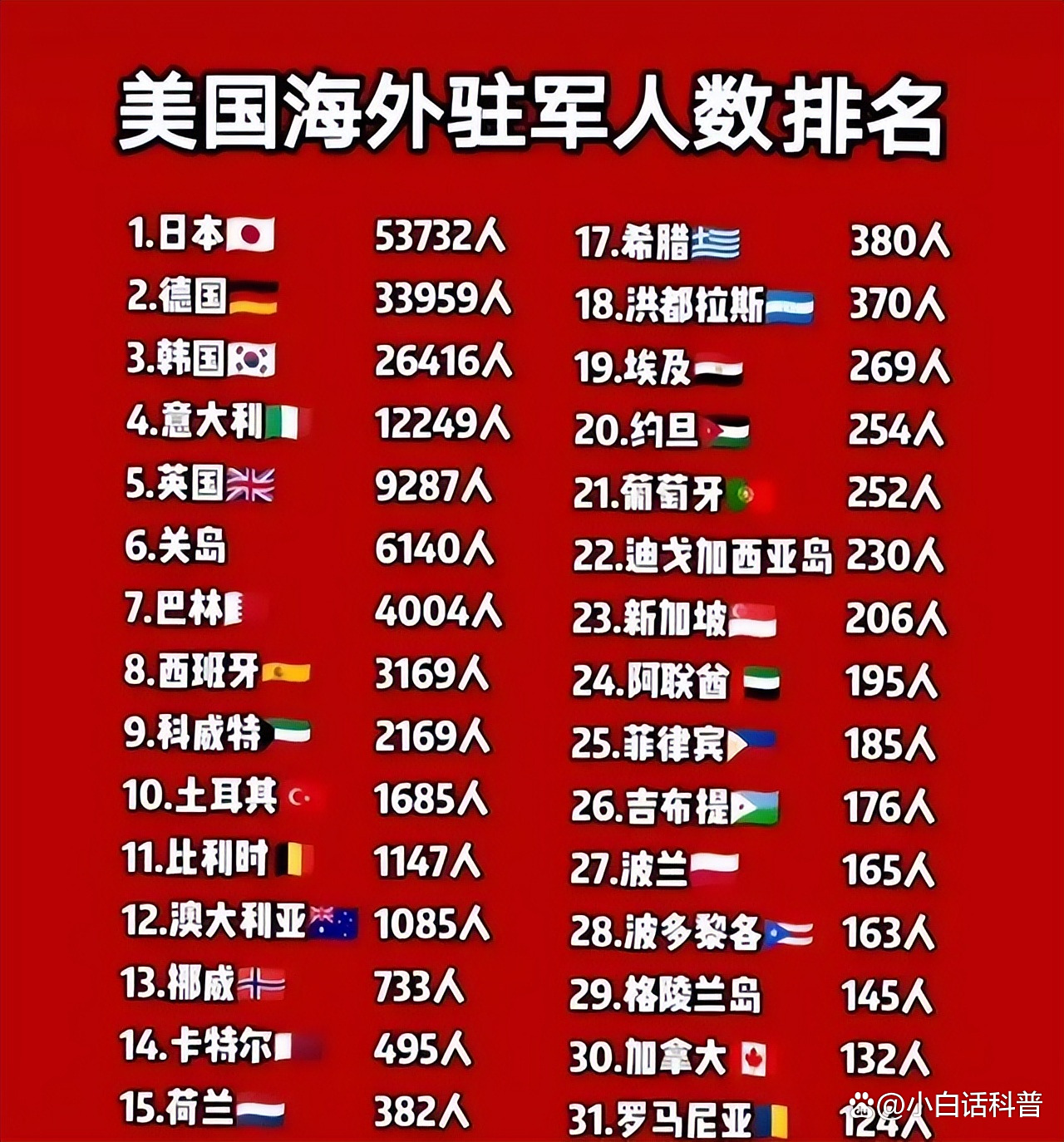 美军全球撤军计划,影响与挑战,美军全球撤军计划的影响与挑战分析