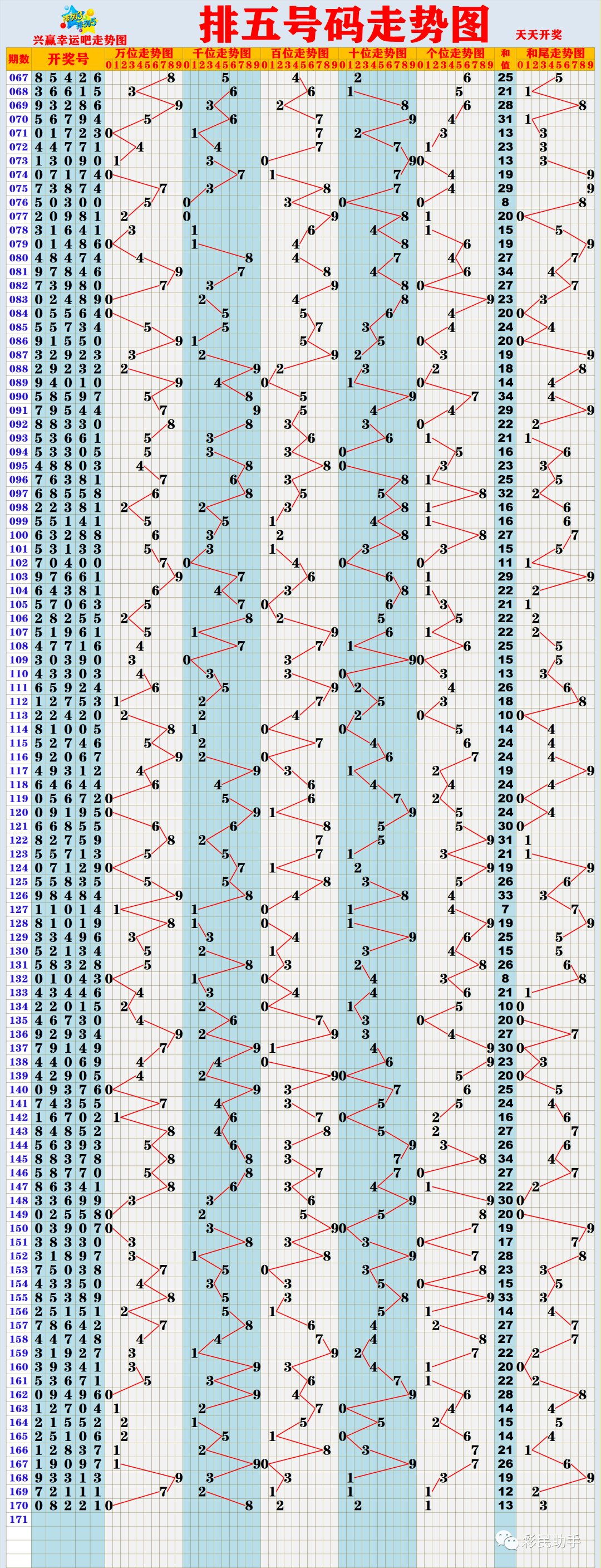 新澳门彩出号综合走势分析,澳门彩票出号走势综合解析