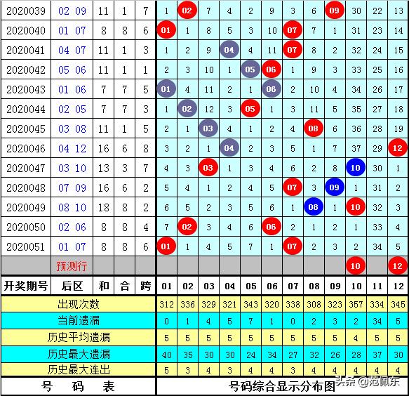 探究052出号前后关系的重要性及其影响,探究052出号前后关系的重要性及其影响分析