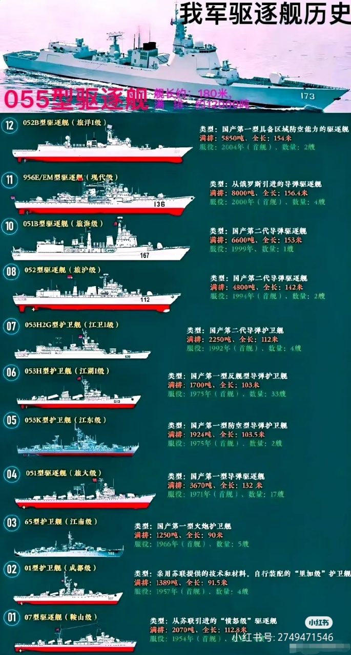 中国海军舰艇汇总,力量与荣耀的象征,中国海军舰艇概览,力量与荣耀的集结