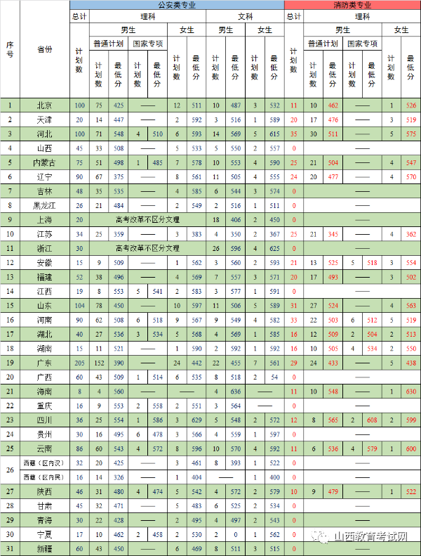 中国武警特种警察学院录取分数线解析，中国武警特种警察学院录取分数线详解