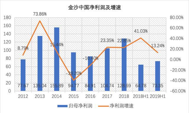 澳门开奖最快的资料结果，探索与解析，澳门开奖资料解析，探索最快结果揭秘