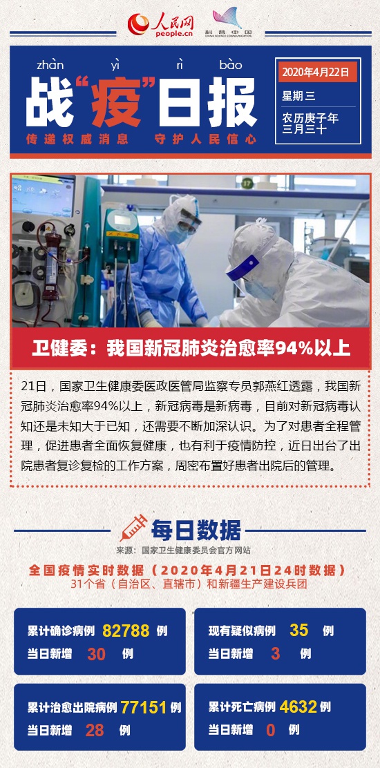 人民日报报道,新冠疫情最新消息,新冠疫情最新消息,人民日报权威报道