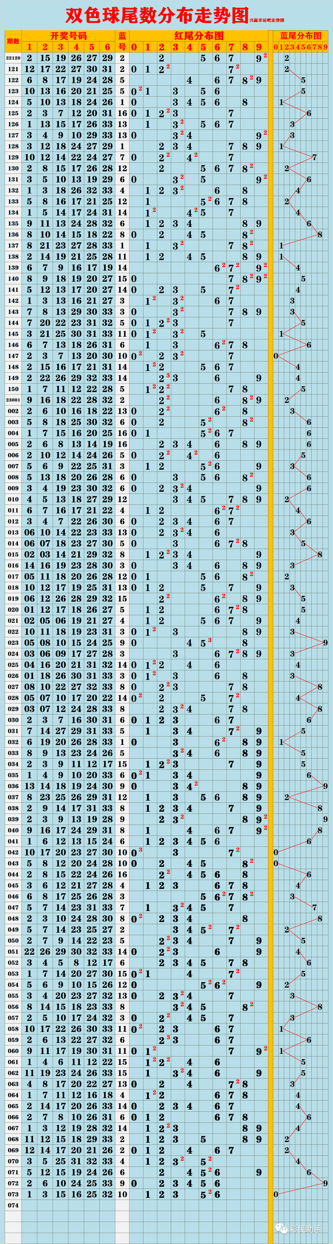 新澳门彩出号综合走势图,探索与解读,新澳门彩出号综合走势图解析与探索
