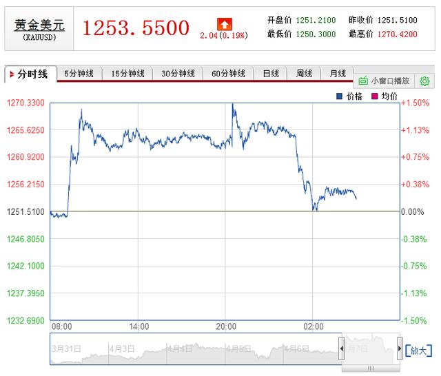 美俄开战与黄金价格的波动,一种深度解析,美俄开战与黄金价格波动,深度剖析其内在联系