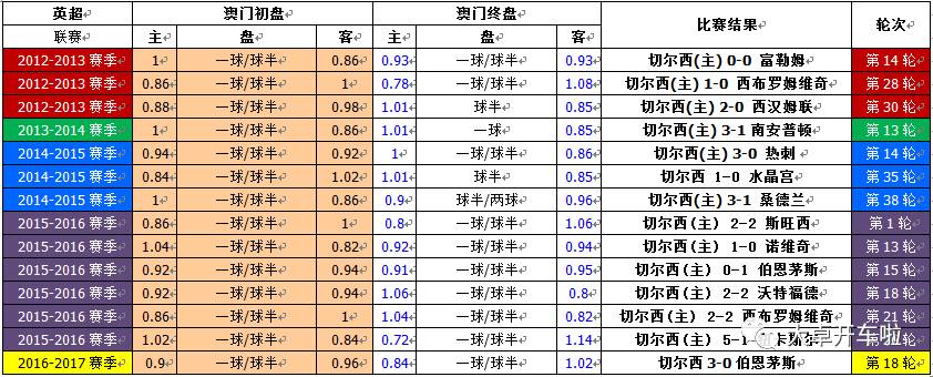 新澳门彩历史记录查询表图片,探索澳门彩票的历程与魅力,澳门彩票历程与魅力,新澳门彩历史记录查询表图片探索